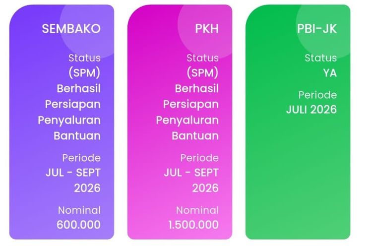 Cara Cek Penerima Bansos Agustus 2026 Lewat HP, Ini Daftar Bantuan yang Cair