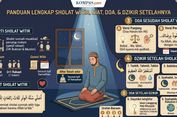 Doa Sholat Witir: Bacaan, Arti, dan Dzikir Setelahnya