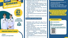 Pemkab Bojonegoro Tawarkan Beasiswa, Total Dana Rp 40 Miliar