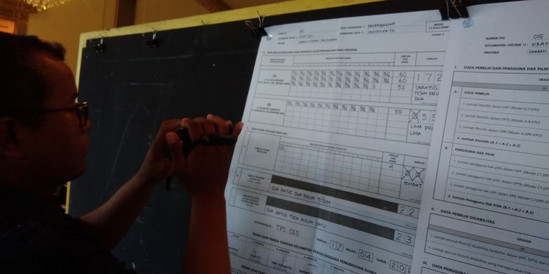 Hasil Tempat Pemungutan Suara (TPS) 15 Kelurahan Panembahan, Kecamatan Kraton, Kota Yogyakarta, dimana Gubernur DIY Sri Sultan Hamengku Buwono X mencoblos, Rabu (17/4/2019). Di TPS ini Jokowi menang telak dari Prabowo. 