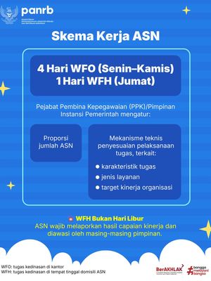 Skema kerja ASN.