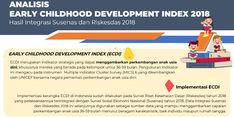 Analisis Data ECDI 2018: 88,3 Persen Anak Indonesia Berkembang Sesuai Tahapan