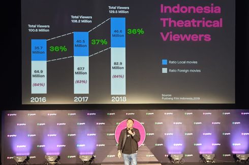 GoJek Beberkan Alasan Film Indonesia Sedikit Penonton