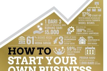 Apa yang Harus Dilakukan oleh Pengusaha Pemula untuk Bertahan dalam Krisis?