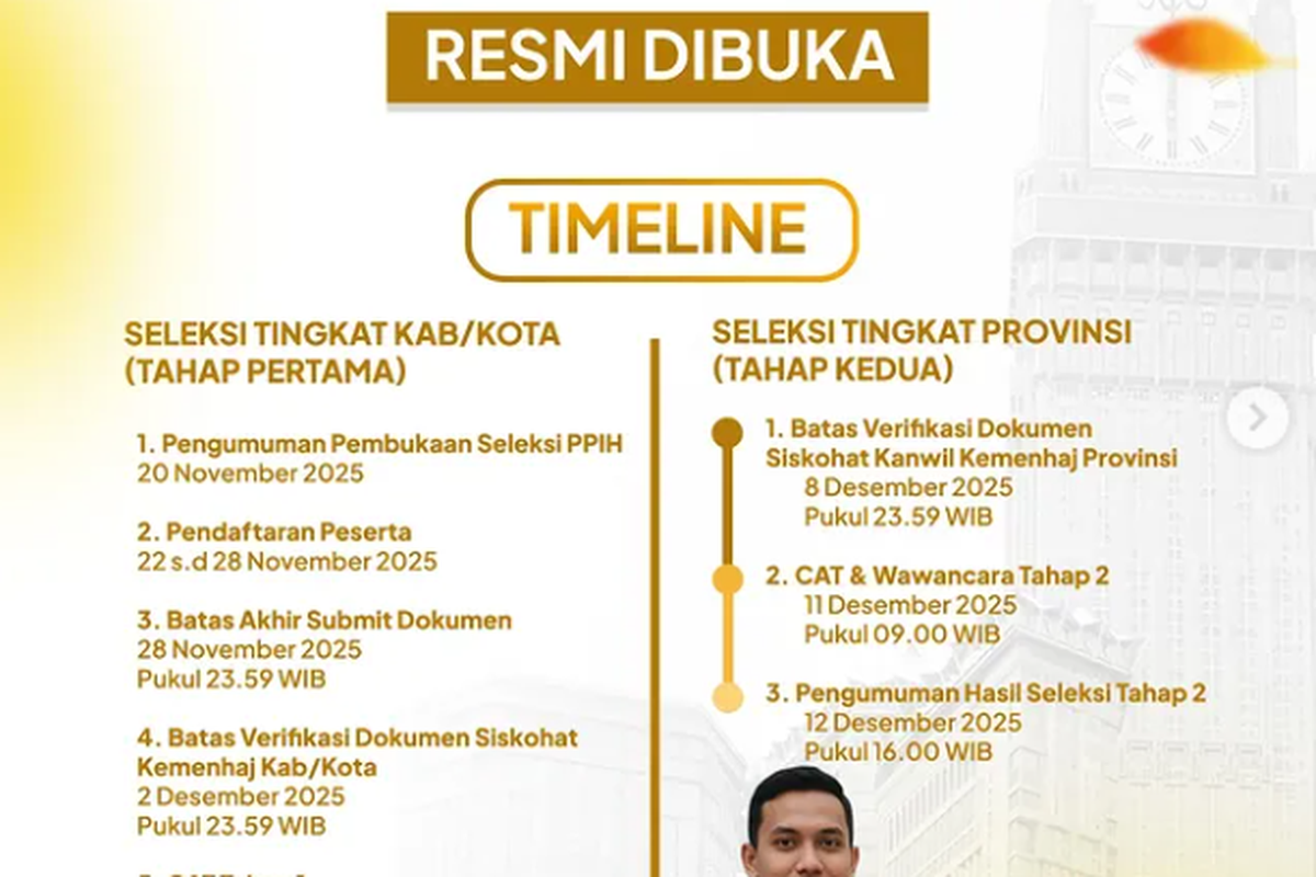 Rekrutmen Petugas Haji 2026: Formasi, Jadwal, dan Link Pendaftarannya