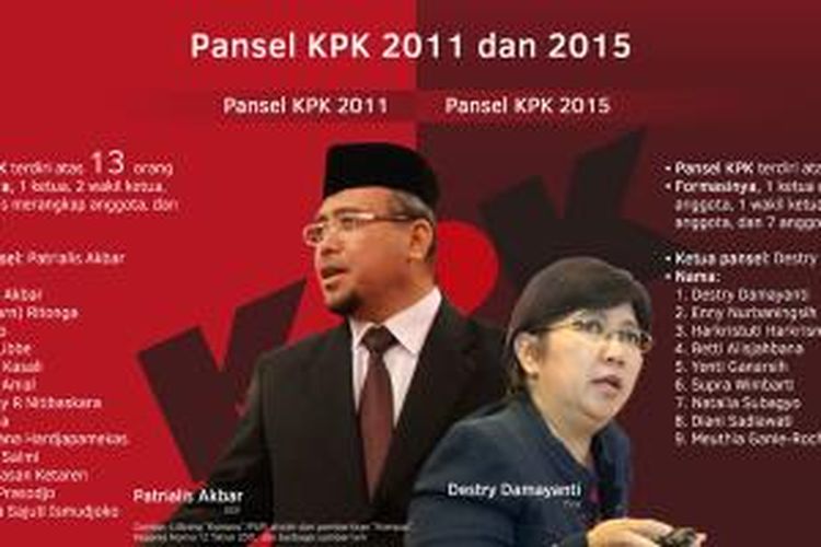Pansel KPK 2001 dan 2015