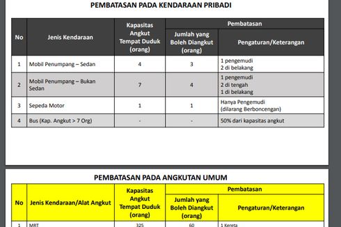 Mekanisme Pembatasan Penumpang Saat PSBB, Ini Penjelasan Dishub