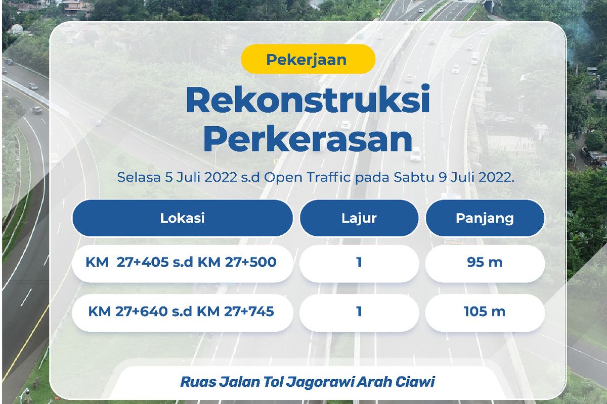 Perbaikan jalan di Tol Jagorawi