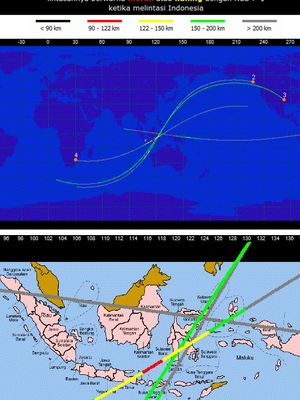 Ilustrasi orbit 4 objek yang melintas di atas wilayah Indonesia pada tanggal 4 Januari 2021 antara pukul 13-15. Prediksi lokasi re-entry CZ-3B R/B berada lintasan berwarna merah