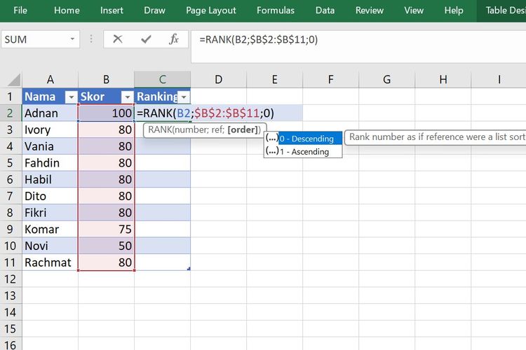 Cara Membuat Ranking di Excel 