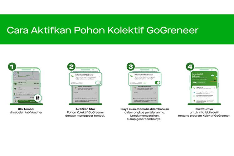 Tata cara mengaktifkan program Pohon Kolektif GoGreener pada aplikasi Gojek