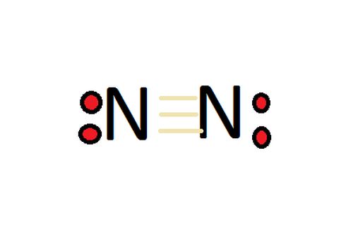 Struktur Gas Nitrogen