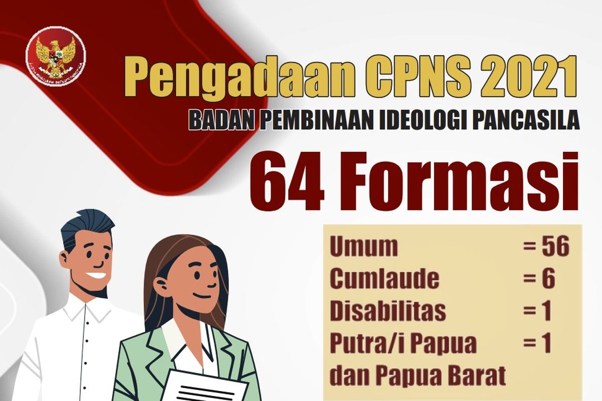 Pengadaan 64 formasi CPNS BPIP 2021