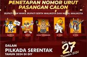 Daftar Nomor Urut Paslon Pilkada 2024 di 5 Kabupaten dan Kota Se-DIY