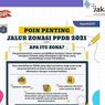 PPDB Jakarta Jalur Zonasi SD 2021 Dibuka, Ini Kuota, Syarat dan Cara Daftar
