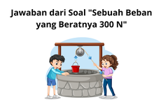 Jawaban dari Soal 