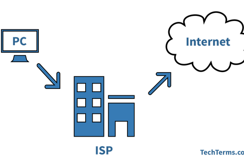 Mengenal ISP (Internet Service Provider)