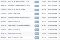 10 Sekolah Terbaik di Depok dan Bekasi Berdasarkan Nilai UTBK 2022