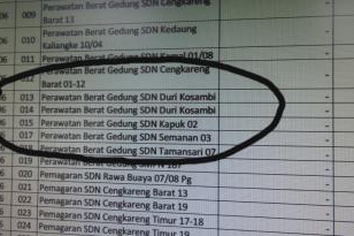 Alokasi perawatan berat gedung SDN Duri Kosambi yang tercantum ganda pada draf RAPBD DKI Jakarta 2015 versi Pemprov DKI. Kegiatan tersebut menjadi satu dari beberapa alokasi anggaran ganda yang ada pada kegiatan Dinas Pendidikan yang ada di wilayah.