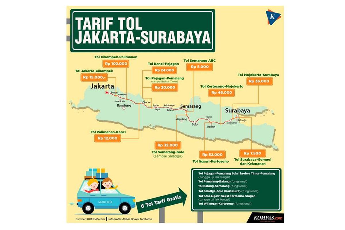 Tarif tol Jakarta-Surabaya