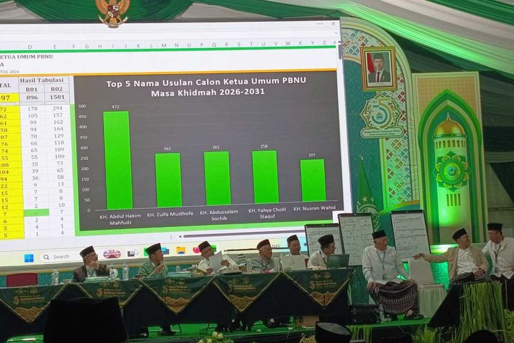 Muktamar ke-35 NU Berakhir, Ini Rangkuman Kejadian Penting hingga Gus Kikin Terpilih