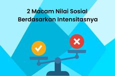 2 Macam Nilai Sosial Berdasarkan Intensitasnya