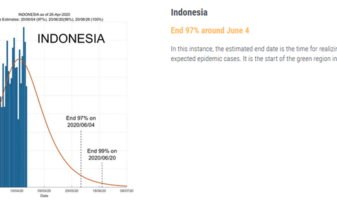 Bersiap Menghadapi Puncak Pandemi Covid-19 di Indonesia