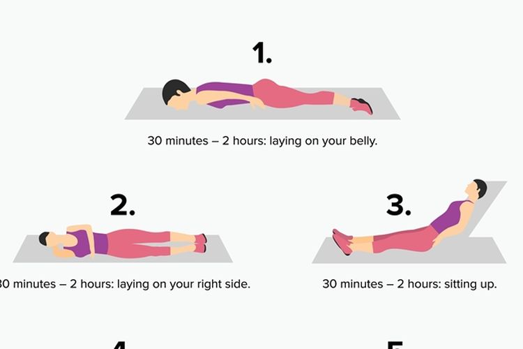 Cara Melakukan Teknik Proning Untuk Meningkatkan Saturasi Oksigen