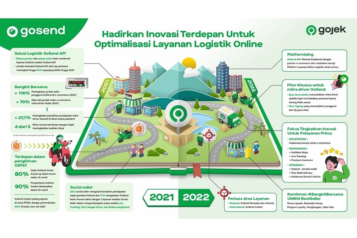 Gojek akan hadirkan inovasi untuk layanan GoSend.