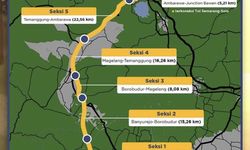 Proyek Infrastruktur di Joglosemar Dongkrak Harga Properti 7 Persen