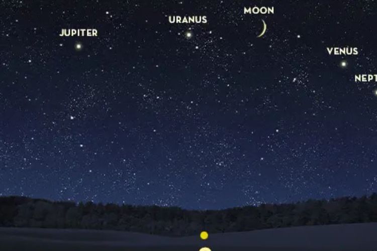 Melihat Parade Planet: Enam Planet Berbaris di Langit Malam Ini