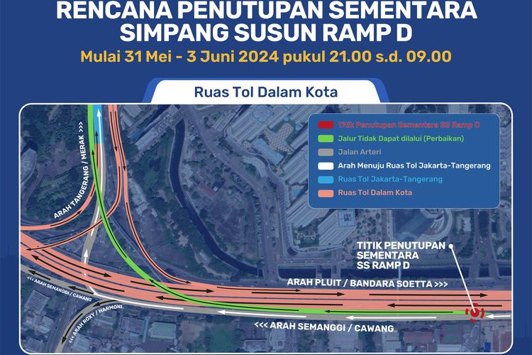 Simpang Susun Ramp D, atau akses Jl. S.Parman menuju Tol Jakarta-Tangerang