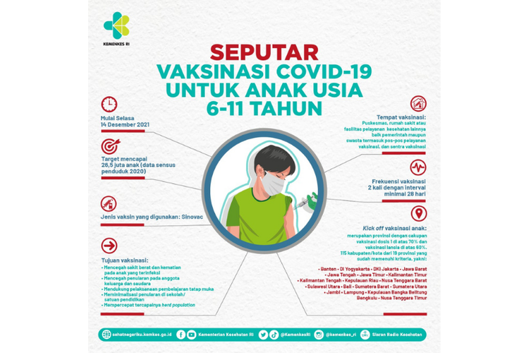 Infografis vaksinasi Covid-19 untuk anak-anak usia 6-11 tahun 