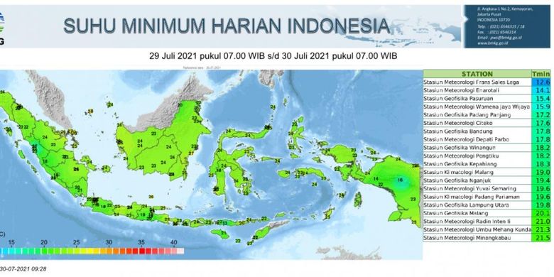 Suhu minimum harian di Indonesia hingga 30 Juli 2021.