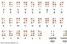 [Fakta Bicara] Miskonsepsi dan Sejarah Terciptanya Sistem Tulisan Braille