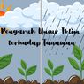 Pengaruh Unsur Iklim terhadap Tanaman