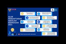 Tertarik Sekolah Kedinasan? Ini Jadwal, Syarat dan Cara Daftarnya