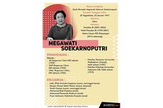INFOGRAFIK Serial Presiden: Megawati Soekarnoputri