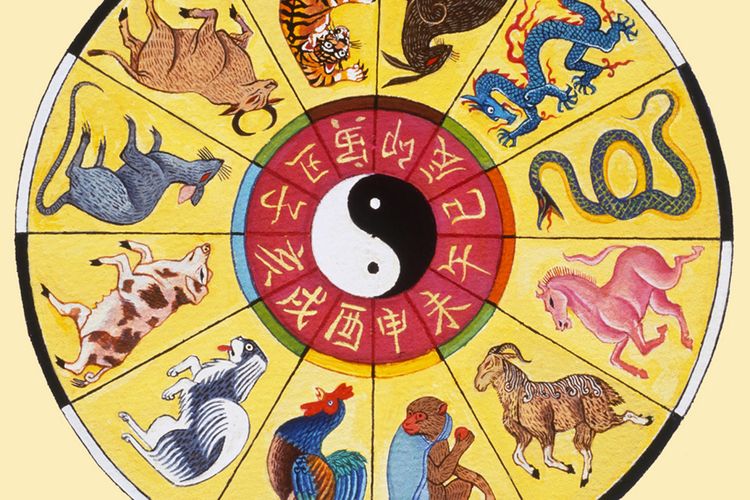 12 Shio, Rincian Tahun, dan Maknanya bagi Orang China Halaman all -  Kompas.com