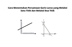 Cara Menentukan Persamaan Garis Lurus yang Melalui Satu Titik dan Melalui Dua Titik