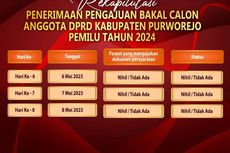 Sudah 8 Hari, Tak Ada Bakal Caleg Daftar di KPU Purworejo 