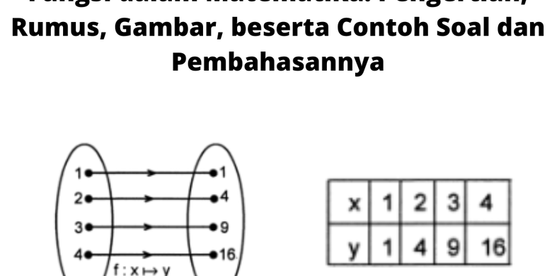 Fungsi Dalam Matematika: Pengertian, Rumus, Gambar, Beserta Contoh Soal ...