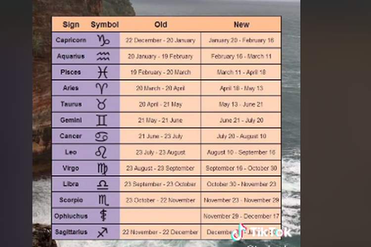 Tangkapan layar twit soal perubahan zodiak menjadi 13 dengan tambahan Ophiuchus
