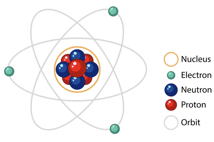 Ilustrasi struktur atom.