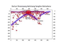 Gempa Sulawesi Utara dan Maluku Hari Ini, Bagaimana Bisa Terjadi?