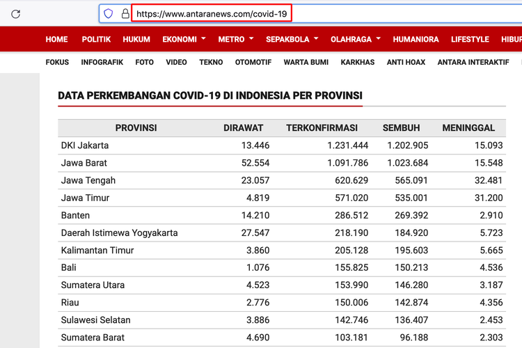 Ilustrasi cara copy tabel dari website ke Spreadsheet