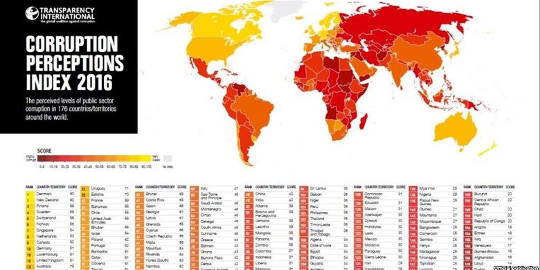 Nilai indeks persepsi korupsi Indonesia pada 2016 adalah 37. Dengan skor tersebut, Indonesia berada di peringkat ke-90 dari 176 negara yang disurvei TII. 