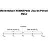 Cara Menentukan Kuartil Pada Ukuran Penyebaran Data