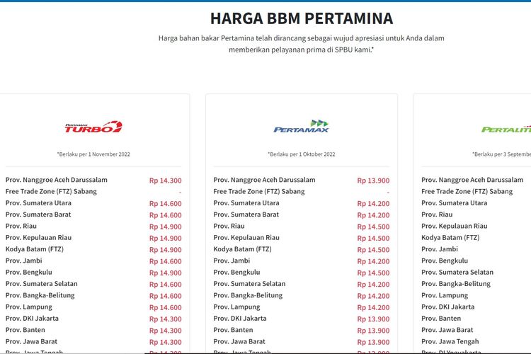 Tangkapan layar update harga BBM per 1 November 2022.