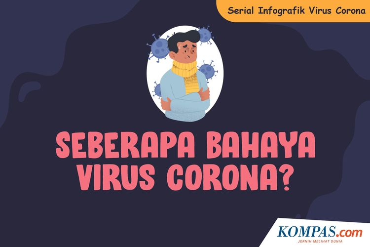 Tingkat bahaya virus corona